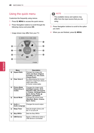 Page 4848
ENGENGLISH
WATCHING TV
Using the quick menu
Customize the frequently using menus.
1 Press Q. MENU to access the quick menus.
2 Press Navigation buttons to scroll through the 
following  menus and press  OK.
yy Image shown may differ from your TV.
yyThe available menus and options may 
differ from the input source that you are 
using.
NOTE
3 Press Navigation buttons to scroll to the option 
you want.
4 When you are finished, press  Q. MENU.
MenuDescription
1Aspect RatioChanges the image size 
(16:9,...