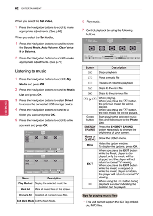 Page 6262
ENGENGLISH
ENTERTAINMENT
When you select the Set Video,
1 Press the Navigation buttons to scroll to make 
appropriate adjustments. (See p.68)
When you select the Set Audio,,
1 Press the Navigation buttons to scroll to show 
the Sound Mode , Auto Volume, Clear Voice 
II  or Balance.
2 Press the Navigation buttons to scroll to  make 
appropriate adjustments. (See p.73)
Listening to music
1 Press the Navigation buttons  to scroll to My 
Media and press OK.
2 Press the Navigation buttons to scroll to...