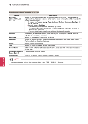 Page 7070
ENGENGLISH
CUSTOMIZING SETTINGS
Basic image options (Depending on model)
Setting Description
Backlight 
(Only LCD TV/LED 
LCD TV) Adjusts the brightness of the screen by controlling the LCD backlight. If you decrease the 
brightness level, the screen becomes darker and the power consumption will be reduced with-
out any video signal loss.
yyIf you use the “Energy saving - Auto, Minimum, Medium, Maximum
”, Backlight will 
not be available.
yy Benefits of using Backlight
- The electricity consumption is...