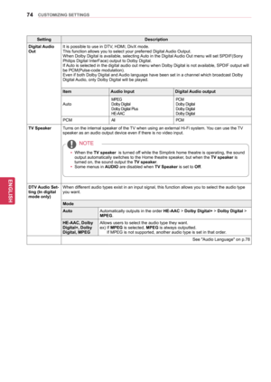 Page 7474
ENGENGLISH
CUSTOMIZING SETTINGS
SettingDescription
Digital Audio 
Out It is possible to use in DTV, HDMI, DivX mode.
This function allows you to select your preferred Digital Audio Output.
When Dolby Digital is available, selecting Auto in the Digital Audio Out menu will set SPDIF(Sony
Philips Digital InterFace) output to Dolby Digital.
If Auto is selected in the digital audio out menu when Dolby Digital is not available, SPDIF output will 
be PCM(Pulse-code modulation).
Even if both Dolby Digital and...