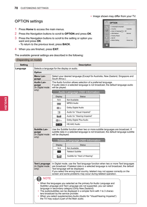 Page 7878
ENGENGLISH
CUSTOMIZING SETTINGS
SettingDescription
Language Selects a language for the display or audio.
Option
Menu Lan-
guageSelect your desired language.(Except for Australia, New Zealand, Singapore and 
South Africa.)
Audio Lan-
guage
(In Digital mode 
only) The Audio function allows selection of a preferred language.
If audio data in a selected language is not broadcast, the default language audio 
will be played.
Audio Language OSD Information
Display
Status
N.A Not Available
MPEG Audio
Dolby...