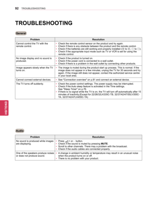 Page 9292
ENGENGLISH
TROUBLESHOOTING
TROUBLESHOOTING
ProblemResolution
Cannot control the TV with the 
remote control. yy
Check the remote control sensor on the product and try again.
yy Check if there is any obstacle between the product and the remote control.
yy Check if the batteries are still working and properly installed (
 to ,  to ).
yy Check if the appropriate input mode such as TV or VCR is set for using the 
remote control.
No image display and no sound is 
produced. yy
Check if the product is turned...