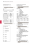 Page 110110
ENGENGLISH
EXTERNAL CONTROL DEVICE SETUP
*  Real data mapping 
00 : Step 0
A : Step 10 (Set ID 10)
F : Step 15 (Set ID 15)
10 : Step 16 (Set ID 16)
64 : Step 100
 
6E : Step 110
73 : Step 115
74 : Step 116
CF : Step 199
FE : Step 254 FF : Step 255
24. Input select (Command: x b)
 (Main Picture Input)
 ► To select input source for main picture.
Data Structure
MSB  
LSB
Transmission [x][b][  ][Set ID][  ][Data][Cr]
External InputInput Number
0 0 0 0 0 0 0 0
Ack [b][  ][Set ID][  ][OK/NG][Data][x]...