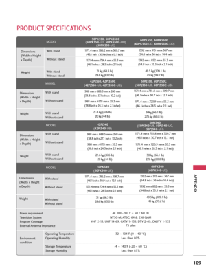 Page 109APPENDIX
109
PRODUCT SPECIFICATIONS
42PQ20
50PQ20
42PQ30
50PQ30
42PQ60
50PQ60
42PS3050PS30
50PS60
60PS60
AC 100-240 V ~ 50 / 60 Hz
NTSC-M, ATSC, 64 & 256 QAM
VHF 2-13, UHF 14-69, CATV 1-135, DTV 2-69, CADTV 1-135
75 ohm
32  ~ 104°F (0 ~40 °C)
Less than 80%
-4 ~ 140°F (-20 ~60 °C)
Less than 85% Dimensions
(Width x Height 
x Depth)
Weight
Power requirement
Television System
Program Coverage
External Antenna Impedance
Environment 
conditionWith stand
Without stand
With stand
Without stand
Operating...