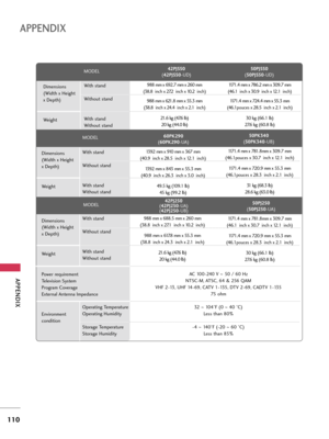 Page 110APPENDIX
110
APPENDIX
AC 100-240 V ~ 50 / 60 Hz
NTSC-M, ATSC, 64 & 256 QAM
VHF 2-13, UHF 14-69, CATV 1-135, DTV 2-69, CADTV 1-135
75 ohm
32  ~ 104°F (0 ~40 °C)
Less than 80%
-4 ~ 140°F (-20 ~60 °C)
Less than 85% Dimensions
(Width x Height 
x Depth)
Weight
Power requirement
Television System
Program Coverage
External Antenna Impedance
Environment 
conditionWith stand
Without stand
With stand
Without stand
Operating Temperature
Operating Humidity
Storage Temperature
Storage Humidity
MODEL
Dimensions
(Width...