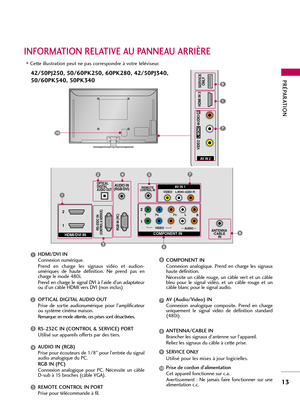 Page 133PRÉPARATION
13
Cette illustration peut ne pas correspondre à votre téléviseur.
INFORMATION RELATIVE AU PANNEAU ARRIÈRE 
AV IN 2
L / MONO
R
AUDIO
VIDEO
SERVICE
ONLY  HDMI IN 3
7
1
9
R
ANTENNA
/CABLE
 INHDMI/DVI IN  2
1
RGB IN (PC)RS-232C IN(CONTROL & SERVICE)
OPTICAL
DIGITAL
AUDIO OUTAUDIO IN
(RGB/DVI)
COMPONENT IN
1 2
VIDEOAUDIO
L
R
REMOTECONTROL INAV IN 1
AUDIOVIDEO/MONO1
2
3
457
8
R
R
VARIABLE AUDIO OUT
(            )
10
6
42/50PJ250, 50/60PK250, 60PK280, 42/50PJ340,
50/60PK540, 50PK340
HDMI/DVI IN...