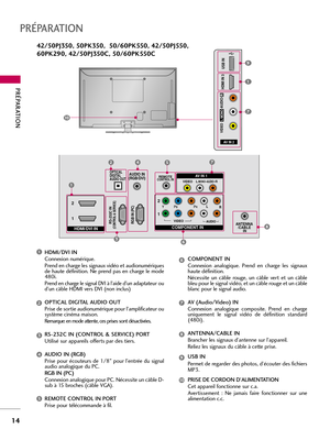 Page 134PRÉPARATION
14
PRÉPARATION
AV IN 2
L / MONO
R
AUDIO
VIDEO
USB IN  HDMI IN 3
7
1
9
R
ANTENNA
/CABLE
 INHDMI/DVI IN  2
1
RGB IN (PC)RS-232C IN(CONTROL & SERVICE)
OPTICAL
DIGITAL
AUDIO OUTAUDIO IN
(RGB/DVI)
COMPONENT IN
1 2
VIDEOAUDIO
L
R
REMOTECONTROL INAV IN 1
AUDIOVIDEO/MONO1
2
HDMI/DVI IN
Connexion numérique. 
Prend en charge les signaux vidéo et audionumériques
de haute définition. Ne prend pas en charge le mode
480i. 
Prend en charge le signal DVI à l’aide d’un adaptateur ou
d’un câble HDMI vers DVI...