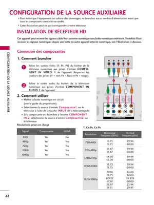 Page 142CONFIGURATION DE LA SOURCE AUXILIAIRE
22
CONFIGURATION DE LA SOURCE AUXILIAIRE
INSTALLATION DE RÉCEPTEUR HD
Cet appareil peut recevoir les signaux câble/hors antenne numérique sans boîte numérique extérieure. Toutefois il faut
recevoir les signaux numériques depuis une boîte ou autre appareil externe numérique, voir l’illustration ci-dessous.
Connexion des composantes
1. Comment brancher
Reliez  les  sorties  vidéo (
Y,   PB,  PR)
du  boîtier  de  la
télévision  numérique  aux  prises  d’entrée C CO
OM...