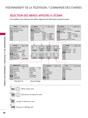 Page 160SÉLECTION DES MENUS AFFICHÉS À L’ÉCRAN 
VISIONNEMENT DE LA TÉLÉVISION / COMMANDE DES CHAÎNES
40
VISIONNEMENT DE LA TÉLÉVISION / COMMANDE DES CHAÎNES
L’écran OSD de votre téléviseur peut différer légèrement de l’illustration du présent manuel. 
EntréeDéplacer
Syntonisation auto
Syntonisation manuelle
Edit.Chaînes
CANAL
CHANNEL
OPTION
IMAGE
VÉRROUILLÉ
AUDIO
INPUT
HEURE
USB
EntréeDéplacer
Allongement : 16:9
Assistant image
Économie d’énergie:Arrêt
Mode image    : Standard
• Contraste 90
• Brillance 50
•...