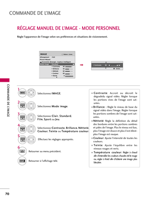 Page 190COMMANDE DE L’IMAGE
70
COMMANDE DE L’IMAGE
RÉGLAGE MANUEL DE L’IMAGE - MODE PERSONNEL
Règle l’apparence de l’image selon ses préférences et situations de visionnement.
Sélectionnez I IM
MA
AG
GE
E
.
Effectuez les réglages appropriés.  Sélectionnez C Co
on
nt
tr
ra
as
st
te
e
,B Br
ri
il
ll
la
an
nc
ce
e
, N Nê
êt
tt
te
et
té
é
,
C Co
ou
ul
le
eu
ur
r
, T Te
ei
in
nt
te
e 
 
ou T Te
em
mp
pé
ér
ra
at
tu
ur
re
e 
 c
co
ou
ul
le
eu
ur
r
.
1
MENU
Sélectionnez M Mo
od
de
e 
 i
im
ma
ag
ge
e
.
2ENTER...