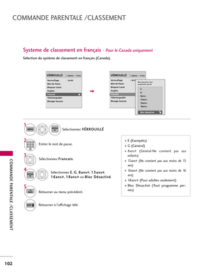 Page 222COMMANDE PARENTALE /CLASSEMENT
102
COMMANDE PARENTALE /CLASSEMENT
Systeme de classement en français- Pour le Canada uniquement
Sélection du système de classement en français (Canada).
Sélectionnez F Fr
ra
an
nc
ca
ai
is
s
.
Sélectionnez E E
, G G
, 8 8a
an
ns
s+
+
, 1 13
3a
an
ns
s+
+
,
1 16
6a
an
ns
s+
+
, 1 18
8a
an
ns
s+
+
ou B Bl
lo
oc
c 
 D
Dé
és
sa
ac
ct
ti
iv
vé
é
.
4 3
ENTER
E (Exemptés) 
G (Général)
8ans+  (Général-Ne  convient  pas  aux
enfants)
13ans+  (Ne  convient  pas  aux  moins  de...