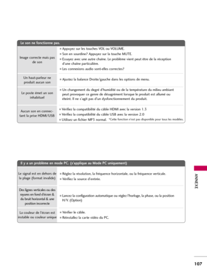 Page 227ANNEXE
107
I Il
l 
 y
y 
 a
a 
 u
un
n 
 p
pr
ro
ob
bl
lè
èm
me
e 
 e
en
n 
 m
mo
od
de
e 
 P
PC
C.
. 
 (
(s
s’
’a
ap
pp
pl
li
iq
qu
ue
e 
 a
au
u 
 M
Mo
od
de
e 
 P
PC
C 
 u
un
ni
iq
qu
ue
em
me
en
nt
t)
) 
 
Réglez la résolution, la fréquence horizontale, ou la fréquence verticale. 
Vérifiez la source d’entrée. 
Lancez la configuration automatique ou réglez l'horloge, la phase, ou la position
H/V. (Option) 
Vérifier le câble. 
Réinstallez la carte vidéo du PC.  Le signal est en dehors de
la...