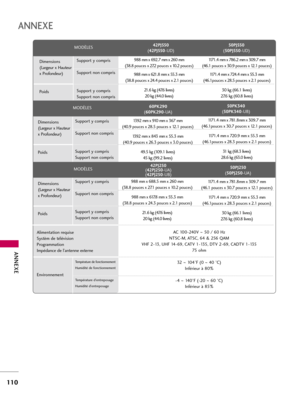 Page 230ANNEXE
110
ANNEXE
AC 100-240V ~ 50 / 60 Hz
NTSC-M, ATSC, 64 & 256 QAM
VHF 2-13, UHF 14-69, CATV 1-135, DTV 2-69, CADTV 1-135
75 ohm
32  ~ 104°F (0 ~40 °C)
Inférieur à 80%
-4 ~ 140°F (-20 ~60 °C)
Inférieur à 85% Dimensions
(Largeur x  Hauteur
x  Profondeur)
Poids
Alimentation requise
Systèm de télévision
Programmation
Impédance de l’antenne externe
EnvironnementSupport y compris
Support non compris
Support y compris 
Support non compris
Température de fonctionnement
Humidité de fonctionnement
Température...