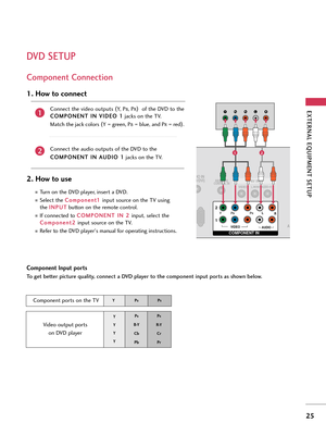 Page 25EXTERNAL EQUIPMENT SETUP
25
DVD SETUP
Component Connection
Component Input ports
To get better picture quality, connect a DVD player to the component input ports as shown below.
Component ports on the TV
YPBPR
Video output ports 
on DVD player
Y
Y
Y
YPB
B-Y
Cb
PbP
R
R-Y
Cr
Pr
Connect the video outputs (
Y,   PB, PR)
of the DVD to the
C CO
OM
MP
PO
ON
NE
EN
NT
T 
 I
IN
N 
 V
VI
ID
DE
EO
O 
 1
1
jacks on the TV.
Match the jack colors (
Y = green, P
B= blue, and PR= red)
.
Connect the audio outputs of the...