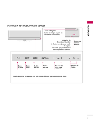 Page 25111
PREPARACIÓN 
50/60PK250, 42/50PJ250, 60PK280, 60PK290
CHVOLENTER
CHVOLENTER
CHCHVOLVOLENTERENTER
Botón
POWERBotón
INPUTBotón
MENUBotón
ENTERBotones de 
VOLUMEN
Indicador de
Encendido/Standby
Se ilumina en rojo en el modo
de espera.
El LED está apagado mientras el
televisor permanece prendido.
Sensor Inteligente 
Ajusta  la  imagen  según  las
condiciones del entorno.
Botones de
CANAL
Sensor de
Control
Remoto
Puede encender el televisor con sólo pulsar el botón ligeramente con el dedo. 