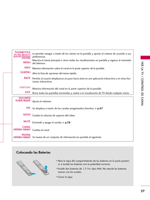 Page 277VER LA TV / CONTROL DE CANAL
37
Colocando las Baterías
Abra la tapa del compartimiento de las baterías en la parte posteri-
or e instale las baterías con la polaridad correcta.
Instale dos baterías de 1,5 Vcc tipo AAA. No mezcle las baterías
nuevas con las usadas. 
Cierre la tapa.
THUMBSTICK(Arriba/Abajo/Iz
quierda/Derecha
/ENTER)
MENU
INFO
Q.MENU
BACK
SIMPLINK
EXIT
VOLUMEN
SUBIR/BAJAR
FAV
RATIO
MUTE
CANAL
ARRIBA/ABAJO
PAGINA
ARRIBA/ABAJOLe permite navegar a través de los menús en la pantalla y...