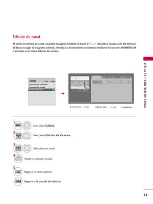 Page 285VER LA TV / CONTROL DE CANAL
45
Seleccione un canal.
Añadir o eliminar el canal.
3
ENTER
4
Al omitir un número de canal, no podrá escogerlo mediante el botón CH , durante la visualización del televisor.
Si desea escoger el programa omitido, introduzca directamente su número mediante los botones NUMÉRICOS
o escójalo en el menú Edición de canales.
Edición de canal
Seleccione C CA
AN
NA
AL
L
.
1MENU
2ENTERSeleccione E Ed
di
ic
ci
ió
ón
n 
 d
de
e 
 C
Ca
an
na
al
le
es
s
.
IngresarMoverCANAL
Sintonización...