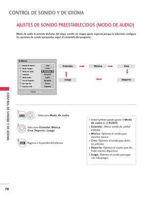 Page 318CONTROL DE SONIDO Y DE IDIOMA 
78
CONTROL DE SONIDO Y DE IDIOMA 
AJUSTES DE SONIDO PREESTABLECIDOS (MODO DE AUDIO)
Modo de audio le permite disfrutar del mejor sonido sin ningún ajuste especial porque la televisión configura
las opciones de sonido apropiadas según el contenido del programa.
EstándarMúsica
JuegoDeporte
Cine
1
Q.MENUSeleccione M Mo
od
do
o 
 d
de
e 
 a
au
ud
di
io
o
.
2Seleccione E Es
st
tá
án
nd
da
ar
r
, M Mú
ús
si
ic
ca
a
,
C Ci
in
ne
e
, D De
ep
po
or
rt
te
e
o J Ju
ue
eg
go
o
....