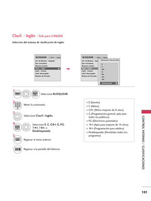Page 341CONTROL PATERNO / CLASIFICACIONES
101
Clasif. - Inglés- Sólo para CANADÁ
Selección del sistema de clasificación de inglés.
Seleccione C Cl
la
as
si
if
f.
.-
-I
In
ng
gl
lé
és
s
.
SeleccioneE E
, C C
, C C8
8+
+
, G G
, P PG
G
,
1 14
4+
+
, 1 18
8+
+
, o
D De
es
sb
bl
lo
oq
qu
ue
ea
ad
do
o
.
4 3
ENTER
E (Exento)
C (Niños)
C8+ (Niños mayores de 8 años) 
G (Programación general, apta para
todos los públicos)
PG (Directrices parentales)
14+ (Apta para mayores de 14 años)
18+ (Programación para...
