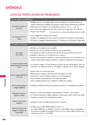 Page 346APÉNDICE
106
APÉNDICE
LISTA DE VERIFICACIÓN DE PROBLEMAS
N No
o 
 s
se
e 
 t
tr
ra
ab
ba
aj
ja
a 
 n
no
or
rm
ma
al
lm
me
en
nt
te
e.
.
E
El
l 
 v
vi
id
de
eo
o 
 n
no
o 
 f
fu
un
nc
ci
io
on
na
a
No imagen
No sonido
Color o imagen deficiente, o
No color
Recepción pobre en
algunos canales
Lineas o rayas en las 
imagenes
No hay recepción de 
imagen al conectar la
toma HDMI 
Bar horizontal/vertical o
imagen temblante La imagen aparece lenta-
mente después de enceder
la TV
El control remoto no 
funciona
De...