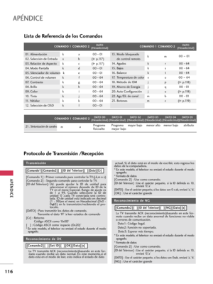 Page 356APÉNDICE
116
APÉNDICE
Lista de Referencia de los Comandos
C CO
OM
MA
AN
ND
DO
O1
1C
CO
OM
MA
AN
ND
DO
O2
2
21. Sintonización de canales
DATO
(Hexadecimal)C CO
OM
MA
AN
ND
DO
O1
1C
CO
OM
MA
AN
ND
DO
O2
2DATO
(Hexadecimal)
C CO
OM
MA
AN
ND
DO
O1
1C
CO
OM
MA
AN
ND
DO
O2
2DATO   0 0
(Hexadecimal)DATO   01
(Hexadecimal)DATO   02
(Hexadecimal)DATO   03
(Hexadecimal)DATO   04
(Hexadecimal)DATO   05
(Hexadecimal)
Programa       Programa     mayor bajo menor alto menor bajo atributo
físicoalto mayor bajo ma
01....