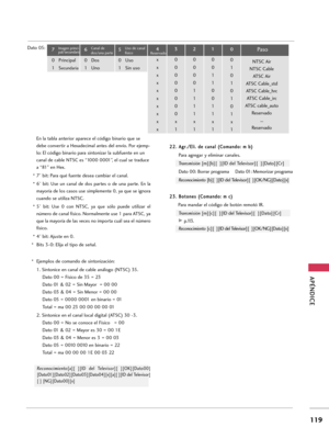 Page 359Dato 05:
En la tabla anterior aparece el código binario que se
debe convertir a Hexadecimal antes del envío. Por ejemp-
lo: El código binario para sintonizar la subfuente en un
canal de cable NTSC es “1000 0001”, el cual se traduce
a “81” en Hex. 
* 7° bit: Para qué fuente desea cambiar el canal. 
* 6°  bit:  Use  un  canal  de  dos  partes  o  de  una  parte.  En  la
mayoría de los casos use simplemente 0, ya que se ignora
cuando se utiliza NTSC. 
* 5°  bit:  Use  0  con  NTSC,  ya  que  sólo  puede...