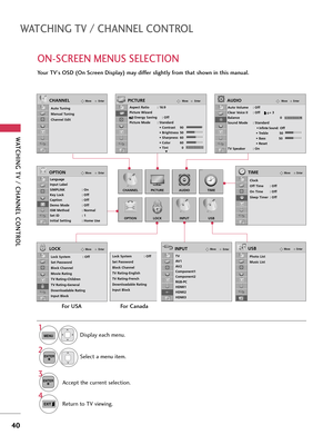 Page 40ON-SCREEN MENUS SELECTION
WATCHING TV / CHANNEL CONTROL
40
WATCHING TV / CHANNEL CONTROL
Your TV's OSD (On Screen Display) may differ slightly from that shown in this manual.
EnterMove
Auto Tuning
Manual Tuning
Channel Edit
CHANNEL
CHANNEL
OPTION
PICTURE
LOCK
AUDIO
INPUT
TIME
USB
EnterMove
Aspect Ratio        : 16:9
Picture Wizard
Energy Saving     : Off
Picture Mode       : Standard
• Contrast 90
• Brightness 50
• Sharpness 60
• Color 60
• Tint 0
PICTURE
E
EnterMove
Auto Volume : Off
Clear Voice II...