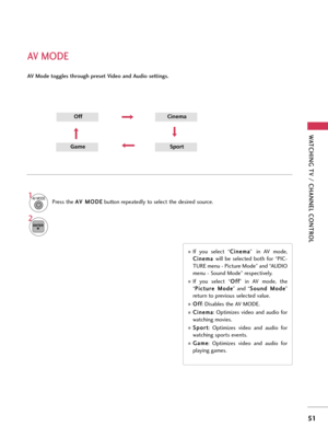 Page 51WATCHING TV / CHANNEL CONTROL
51
AV MODE
AV Mode toggles through preset Video and Audio settings.
1AV MODE
OffCinema
GameSport
Press the A AV
V 
 M
MO
OD
DE
E
button repeatedly to select the desired source.
If  you  select  “C Ci
in
ne
em
ma
a
” in  AV  mode,
C Ci
in
ne
em
ma
a 
 
will  be  selected  both  for  “PIC-
TURE menu - Picture Mode” and “AUDIO
menu - Sound Mode” respectively.
If  you  select  “O Of
ff
f
”  in  AV  mode,  the
“P Pi
ic
ct
tu
ur
re
e 
 M
Mo
od
de
e
”  and  “S So
ou
un
nd
d 
 M...