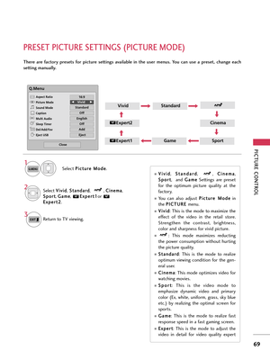 Page 69PICTURE CONTROL
69
PRESET PICTURE SETTINGS (PICTURE MODE)
There  are  factory  presets  for  picture  settings  available  in  the  user  menus.  You  can  use  a  preset,  change  each
setting manually.
1
Q.MENUSelect P Pi
ic
ct
tu
ur
re
e 
 M
Mo
od
de
e
.
VividStandard
Expert1
Expert2
GameSport
2Select V Vi
iv
vi
id
d
,S St
ta
an
nd
da
ar
rd
d
,  , C Ci
in
ne
em
ma
a
,
S Sp
po
or
rt
t
, G Ga
am
me
e
, E Ex
xp
pe
er
rt
t1
1
or 
E Ex
xp
pe
er
rt
t2
2
.Auto Power Save
3Return to TV viewing.
Q.Menu
Close
F...