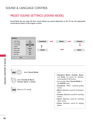 Page 78SOUND & LANGUAGE CONTROL
78
SOUND & LANGUAGE CONTROL
PRESET SOUND SETTINGS (SOUND MODE)
Sound  Mode  lets  you  enjoy  the  best  sound  without  any  special  adjustment  as  the  TV  sets  the  appropriate
sound options based on the program content.
StandardMusic
GameSport
Cinema
1
Q.MENUSelect S So
ou
un
nd
d 
 M
Mo
od
de
e
.
2Select S St
ta
an
nd
da
ar
rd
d
, M Mu
us
si
ic
c
,
C Ci
in
ne
em
ma
a
, S Sp
po
or
rt
t
, or G Ga
am
me
e
.
3Return to TV viewing.
Q.Menu
Close
F F16:9     G
G
Vivid
Off...