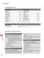 Page 116APPENDIX
116
APPENDIX
Transmission / Receiving  Protocol
T Tr
ra
an
ns
sm
mi
is
ss
si
io
on
n
[Command 1] : First command to control the set.
(j, k, m or x)
[Command 2] : Second command to control the set.
[Set ID] : You  can  adjust  the  set  ID  to  choose  desired  TV  ID
number  in  Setup  menu.  Adjustment  range  is  1
~99.
When selecting Set ID ‘0’, every connected the TV is
controlled. Set ID is indicated as decimal (
1
~ 99)
on
menu and as Hexa decimal (
0x0
~ 0x63)
on transmission
/receiving...