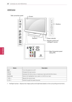 Page 22ButtonDescription
 / ITurns the power on or off.
INPUTChanges the input source.
HOMEAccesses the Home menu, or saves your input and exits the menus.
ENTER ꔉSelects the highlighted menu option or confirms an input
- VOL +Adjusts the volume level.
v CH ^Scrolls through the saved channels.
1 Intelligent sensor - Adjusts the image quality and brightness based on the surrounding environment.
RS-232C IN (CONTROL&SERVICE )
RGB IN (\fC)O\fTICAL DIGITAL
AUDIO OUT
AUDIO IN (RGB\bDVI
)
LANCOMPONENTIN1
VIDEO
AUDIO
Y...