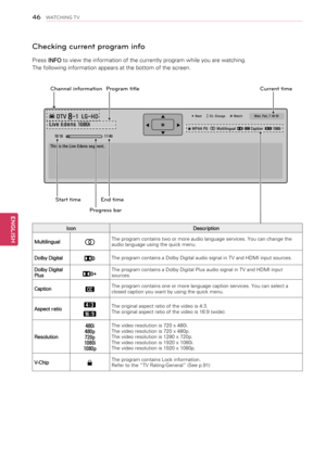 Page 46Checking current program info
Press INFO to view the information of the currently program while you are watching. 
The following information appears at the bottom of the screen.
ꔒ MPAA PG  ꔥ Multilingual ꔯ Caption  ꔷ 1080i  
ꔖ DTV 8-1  LG-HD
Live Edens 1080i
▶ Next     ꔀ Ch. Change     ꔉ WatchWed. Feb. 7 10:10 
10:1011:40
▲
ꔉ▲▲
▼
Channel informationProgram titleCurrent time
This is the Live Edens segment. 
End timeStart time
Progress bar
IconDescription
MultilingualꔥThe program contains two or more audio...