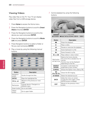 Page 68Viewing Videos
Play video files on the TV. Your TV can display 
video files from a USB storage device.
1  Press Home to access the Home menu.
2  Press the Navigation buttons to scroll to 
Smart 
Share  and press 
ENTER. 
3  Press the Navigation buttons to scroll to the 
device you want and press  ENTER. 
4  Press the Navigation buttons to scroll to 
Movie 
List  and press 
ENTER.
5  Press Navigation buttons to select a folder or 
file you want and press  ENTER.
6  Play a movie by using the following...