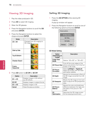 Page 78 Viewing 3D Imaging
1  Play the video produced in 3D.
2  Press 3D to watch 3D imaging.
3  Wear the 3D glasses.
4  Press the Navigation buttons to scroll the 
OK 
and press  ENTER.
5  Press the Navigation buttons to select the 
shape and press  ENTER.
Mode
Description
2D » 3D Changed from 2D imaging to 
3D imaging.
Side by Side
Top & Bottom
Checker Board
Frame 
Sequential
6  Press 
3D button to 
2D Off or 
3D Off .
Option
Description
3D -> 2D Displays images in 2D without 
any 3D effects.
3D Off Displays...