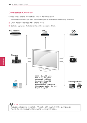 Page 98Connection Overview
Connect various external devices to the ports on the TV back panel.
1 Find an external device you want to connect to your TV as shown on the following illustration.
2 Check the connection type of the external device.
3 Go to the appropriate illustration and check the connection details.
 NOTE
yyIf you connect a gaming device to the TV, use the cable supplied with the gaming device.
yyRefer to the external equipment’s manual for operating instructions.
HDMI – See p.99, p.104DVI – See...