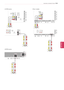 Page 103WIRELESSCONTROL
RS-232C IN (CONTROL&SERVICE
)
COM\fONE NTIN1
VIDEO
AUDIO
Y
L
PBPR
RAUDIO
VIDEOL/MONO
R
AV IN1

IN 1 (AR\f)/DVI
IN 2/DVI
IN 3/DVI
IN \b/DVI
LANRGB IN (P\f)OPTI\fAL  DIGITALAUDIO OUTPTI\fAL DIGITTI\fAL DIGITAUDIO I N(RGB/DVI)AUDIO INAUDIO INANTENNA/\fABLE INANTENNAANTENNAAV IN 2AUDIO / VIDEOCOMPONENT IN 2AUDIO / Y  PBPRH/P
HDD INU\fB IN 1U\fB AppsU\fB IN 2
AUDIO
VIDEO\b/MONO
R
AV IN
1
VIDEOAUDIOR\b (MONO)
WIRELESSCONTROL
RS-232C IN  (CONTROL&SERVICE
)
COMPONENTIN1
VIDEO
AUDIO
Y
L
PBPR...