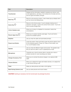 Page 12Get Started 3 
Part Description 
Touchscreen 
Displays all the information needed to operate your phone, such 
as the applications, call status, the Contacts list, the date and time, 
and the signal and battery strength. 
Back Key  Returns to the previous screen. It also closes pop-up display items 
such as menus and dialog boxes. 
Home Key  
Returns to the Home screen. If youre already viewing one of 
extension canvases, it opens the central Home screen. Touch and 
hold to access Google Now. 
3.5mm...