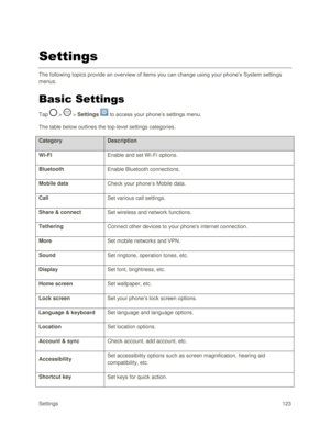 Page 132Settings 123 
Settings 
The following topics provide an overview of items you can change using your phone‘s System settings 
menus. 
Basic Settings 
Tap  >  > Settings  to access your phone‘s settings menu. 
The table below outlines the top-level settings categories. 
Category Description 
Wi-Fi Enable and set Wi-Fi options. 
Bluetooth Enable Bluetooth connections. 
Mobile data Check your phone‘s Mobile dataK 
Call Set various call settings. 
Share & connect Set wireless and network functions. 
Tethering...