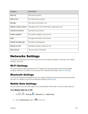 Page 133Settings 124 
Category Description 
Security Set security options. 
Date & time Set date and time options. 
Storage Get memory information, etc. 
Battery & power saving Set battery saver and check battery usage status, etc. 
Activate this device Activate the your phone. 
System updates Get system updates on your phone. 
Apps Get apps information on the phone. 
Default message app Set default message app. 
Backup & reset Set backup options, factory set, etc. 
About phone Get your phone information....