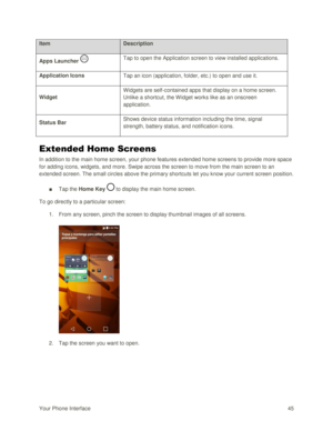 Page 54Your Phone Interface 45 
Item Description 
Apps Launcher  Tap to open the Application screen to view installed applications. 
Application Icons Tap an icon (application, folder, etc.) to open and use it. 
Widget 
Widgets are self-contained apps that display on a home screen. 
Unlike a shortcut, the Widget works like as an onscreen 
application. 
Status Bar Shows device status information including the time, signal 
strength, battery status, and notification icons. 
Extended Home Screens 
In addition to...