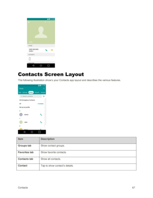 Page 76Contacts 67 
 
Contacts Screen Layout 
The following illustration show‘s your Contacts app layout and describes the various features. 
  
Item Description 
Groups tab Show contact groups. 
Favorites tab Show favorite contacts. 
Contacts tab Show all contacts. 
Contact Tap to show contact‘s details.  