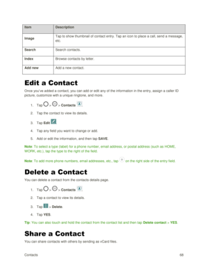 Page 77Contacts 68 
Item Description 
Image Tap to show thumbnail of contact entry. Tap an icon to place a call, send a message, 
etc.  
Search Search contacts. 
Index Browse contacts by letter. 
Add new Add a new contact. 
Edit a Contact 
Once you‘ve added a contact, you can add or edit any of the information in the entry, assign a caller ID 
picture, customize with a unique ringtone, and more. 
1. Tap  >  > Contacts . 
2. Tap the contact to view its details. 
3. Tap Edit . 
4. Tap any field you want to change...