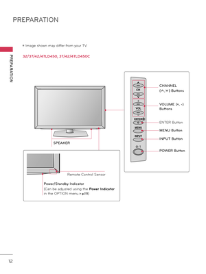 Page 12PREPARATION
PREPARATION
12
32/37/42/47LD450, 37/42/47LD450C
CH
VOL
ENTER
INPUT MENU
SPEAKER
Pow\fr/Standby Indicator
(Can \fe adjusted using the 
Power Indica\for 
in the OPTION menu.
►p.111)
Remote Control Sensor
CH
VOL
ENTER
INPUT MENU
CH
VOL
ENTER
INPUT MENU
CHANNEL 
(ꕌ,ꕍ) Buttons
VOLUME (+, -) 
Buttons
ENTER Button
MENU Button
INPUT Button
POWER Button
ꔛ Image shown may differ from your TV.  