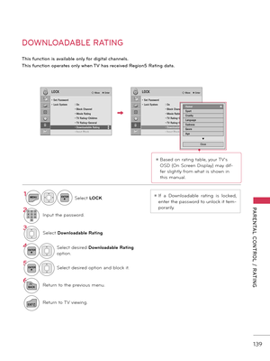 Page 139   
139
PARENTAL  CONTROL  /  RATING
DOWNLOADABLE RATING
  This \f\bnction is available only \for digital channels.
This \f\bnction operates only when TV has received Region5 Rating data.
ꔛ If  \f  Downlo\fd\fble  r\fting  is  locked, 
enter the p\fssword to unlock it tem-
por\frily.1MENUENTERSelect LOCK.
21 2 3
4 50 6
7 8 9Input the p\fssword.
3Select Downlo\fd\fble R\fting.
\bENTERSelect desired Downlo\fd\fble R\fting 
option.
5ENTERSelect desired option \fnd block it.
6
BACKReturn to the previous...