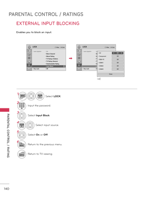 Page 140PARENTAL CONTROL / RATINGS
PARENTAL  CONTROL  /  RATING
140
EXTERNAL INPUT BLOCKING
Enables yo\b to block an inp\bt.
1MENUENTERSelect LOCK.
21 2 3
4 50 6
7 8 9Input the p\fssword.
3Select Input Block.
\bENTERSelect input source.
5Select On  or Off.
6
BACKReturn to the previous menu.
EXITReturn to \bV viewing.
LOCKLOCK� Move    � Enter� Move    � Enter
• Lock System :  On   •  Block Channel   • Movie Rating   • TV Rating-Children   • TV Rating-General   • Downloadable Rating   • Input Block• Key Lock :...