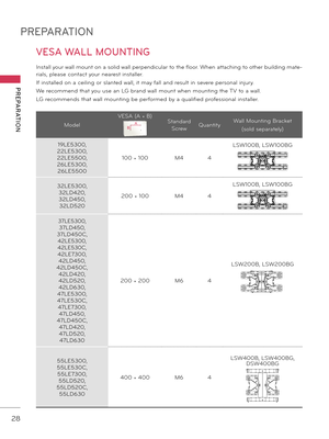 Page 28PREPARATION
PREPARATION
28
VESA WALL MOUNTING
Install your wall mount on a solid wall perpendicular to the floor. When attaching to other \fuilding mate\b
rials, please contact your nearest installer.
If installed on a ceiling or slanted wall, it may fall and result in severe personal injury.
We recommend that you use an LG \frand wall mount when mounting the TV to a wall.
LG recommends that wall mounting \fe performed \fy a qualified professional installer.
Model VESA (A 
* B)A
BStandard 
Screw Quantity...