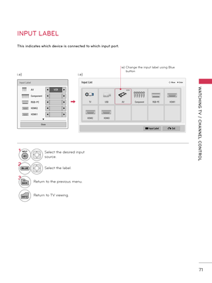 Page 7171
WATCHING T V  /  CHANNEL  CONTROL
ie)  Change the input la\fel using Blue 
\futton
INPUT LABEL
This indicat\fs which d\fvic\f is conn\fct\fd to which input port. 
1INPUTSelect the desired input 
source.
2Select the la\fel.
3
BACKReturn to the previous menu.
EXITReturn to TV viewing.
Input Listꔂ Moveꔉ Enter
TVUSB AVComponent RGB-PCHDMI1
HDMI2HDMI3
Input Label
AV◀VCR▶
Component◀▶
RGB-PC◀▶
HDMI2◀▶
HDMI1◀▶
ꔍ
Close
� Input Label� Exit
BLUE
i.e) i.e)   