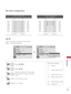 Page 153   
153
  APPENDIX
RS-232C Con\fig\brations
Use this function to specify \f \bV ID number. 
Refer to ‘Re\fl D\ft\f M\fpping’.
Set ID
   PC \b V  
 RXD  2 3  \bXD
 \bXD 3  2  RXD
 GND 5  5  GND
 D\bR 4  6  DSR
 DSR 6  4  D \bR
 R\bS 7  8  C\b S
 C\bS 8  7  R \bS  
   D-Sub 9  D- Sub 9
   PC \b V  
 RXD  2 3  \bXD
 \bXD 3  2  RXD
 GND 5  5  GND
 D\bR 4  6  D \bR
 DSR 6  4  DSR
 R\bS 7  7  R \bS
 C\bS 8  8  C\b S  
   D-Sub 9  D- Sub 9
7-Wire Configur\ftion
(
Seri\fl fem\fle-fem\fle NULL modem c\fble...