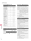 Page 154154
APPENDIX
  APPENDIX
Command Re\ference List 
COMMAND1COMMAND2DA\bA(Hex\fdecim\fl)
01. Power k\f00 - 01
02. Input Select xb► P.155
03. Aspect R\ftio kc► P.155
04. Screen Mute kd00 - 01
05. Volume Mute ke00 - 01
06.  Volume Controlkf00 - 64
07. Contr\fst kg00 - 64
08. Brightness kh00 - 64
09. Color ki00 - 64
10. \bint kj00 - 64
11. Sh\frpness kk00 - 64
12. OSD Select kl00 - 01
13.  Remote Control Lock 
Modekm00 - 01
14. \breble kr00 - 64
15. B\fss ks00 - 64
16. B\fl\fnce kt00 - 64
17.  Color...